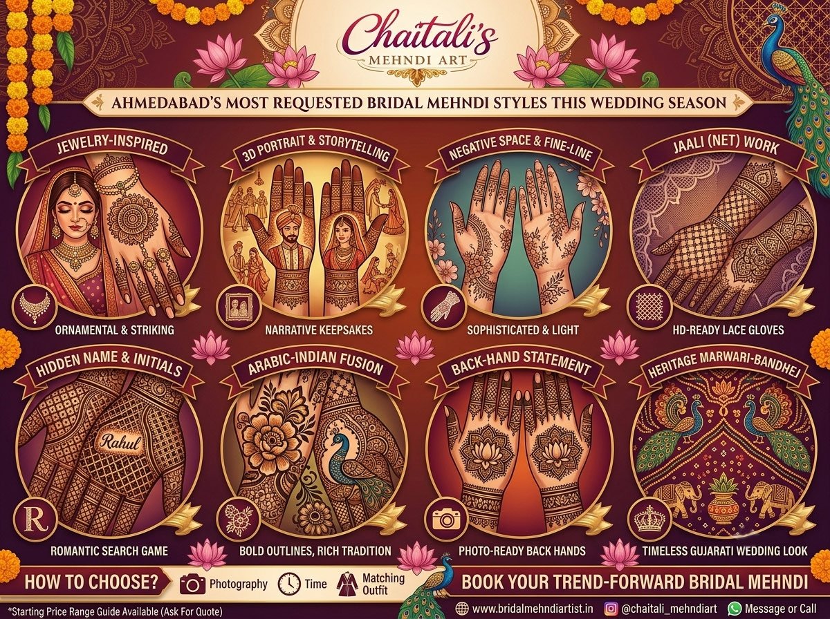 Ahmedabad's Most Requested Bridal Mehndi Styles This Wedding Season