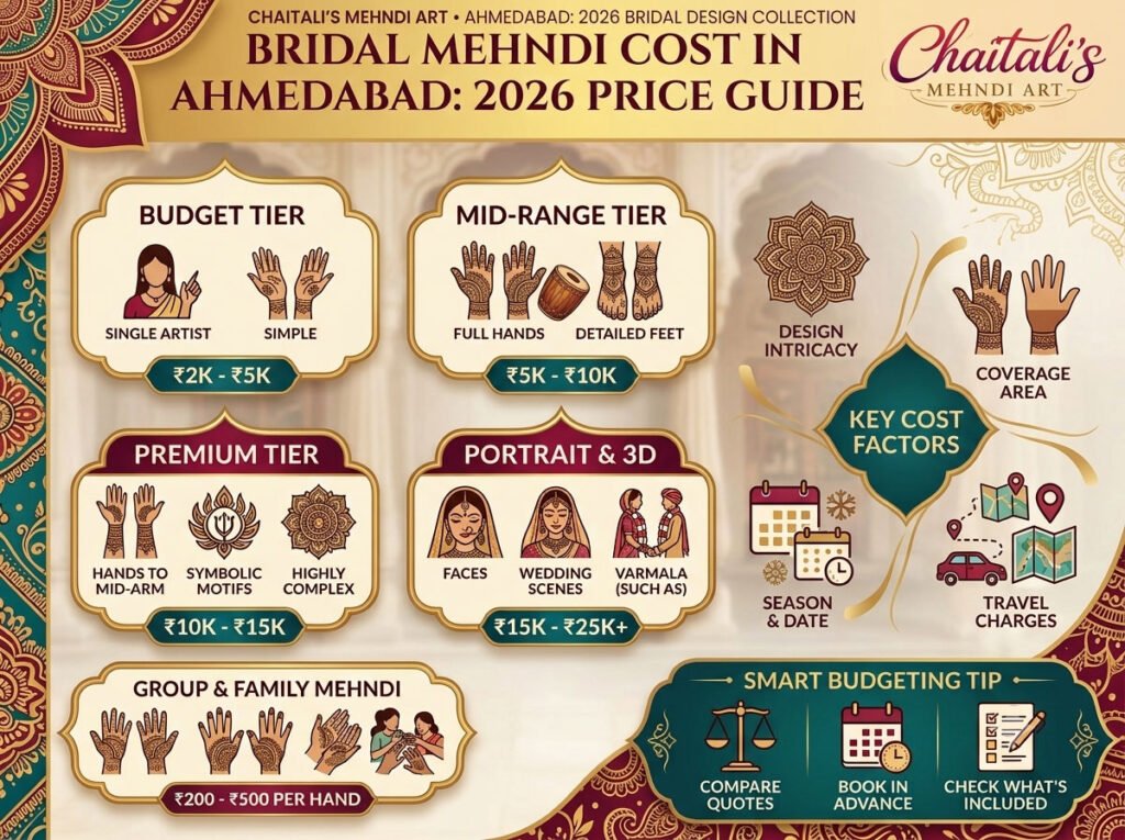 Bridal Mehndi Cost in Ahmedabad: 2026 Price Guide