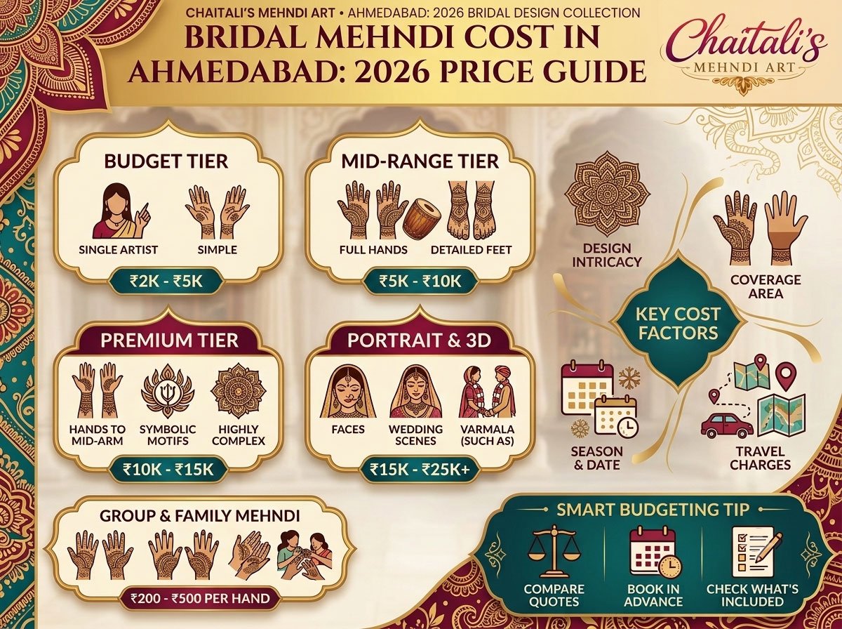 Bridal Mehndi Cost in Ahmedabad: 2026 Price Guide