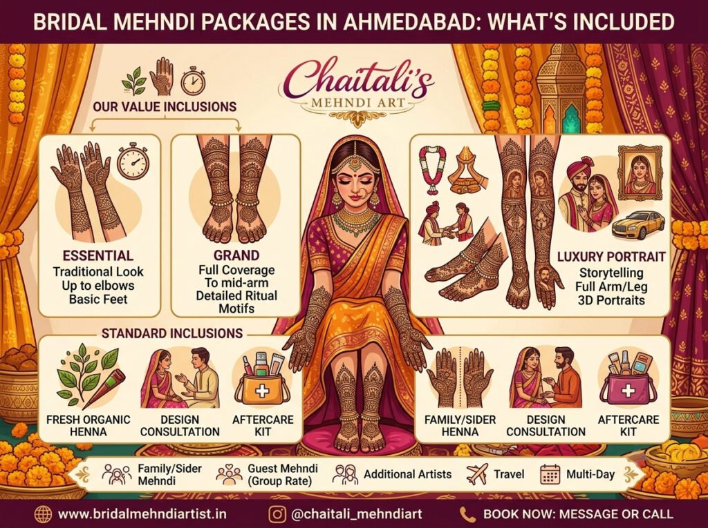 Bridal Mehndi Packages in Ahmedabad: What's Included