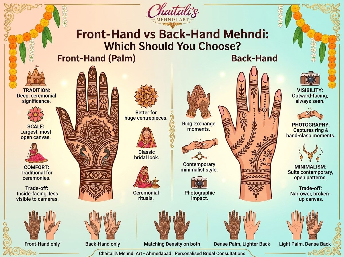 Front-Hand vs Back-Hand Mehndi: Which Should You Choose?