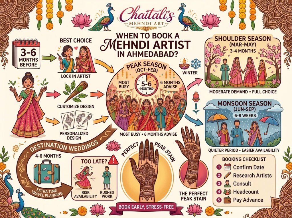 How Far in Advance Should You Book a Mehndi Artist in Ahmedabad?