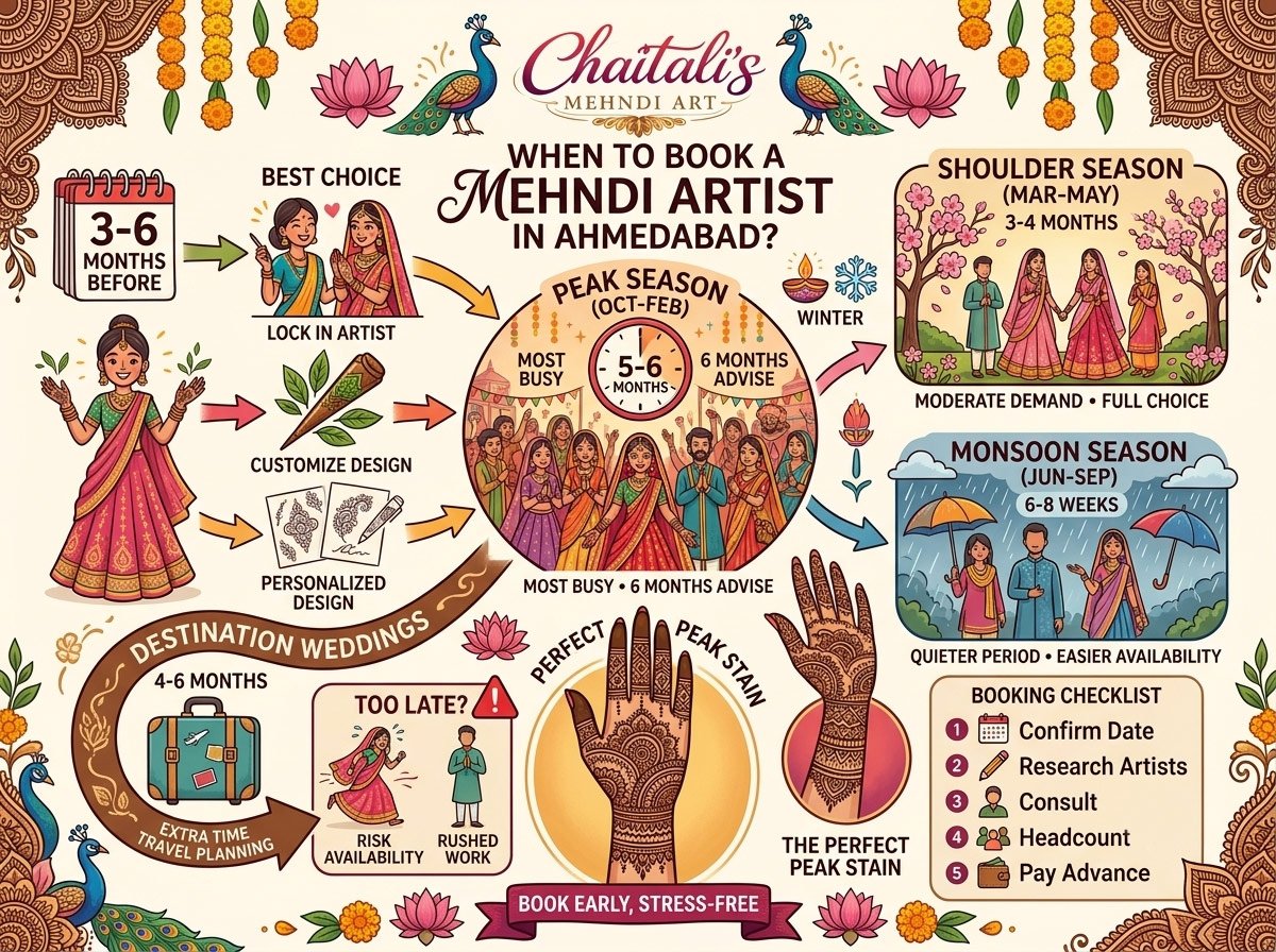 How Far in Advance Should You Book a Mehndi Artist in Ahmedabad?