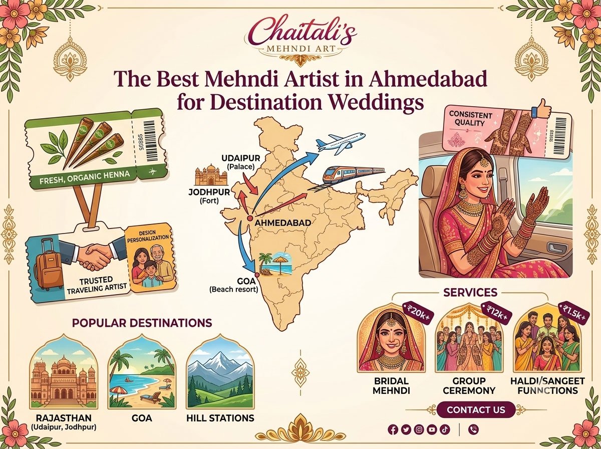 Mehndi Artist in Ahmedabad for Destination Weddings