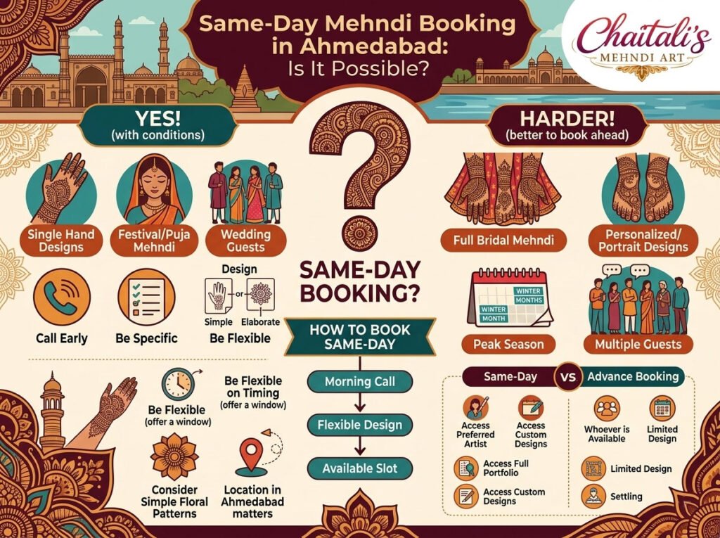 Same-Day Mehndi Booking in Ahmedabad: Is It Possible?