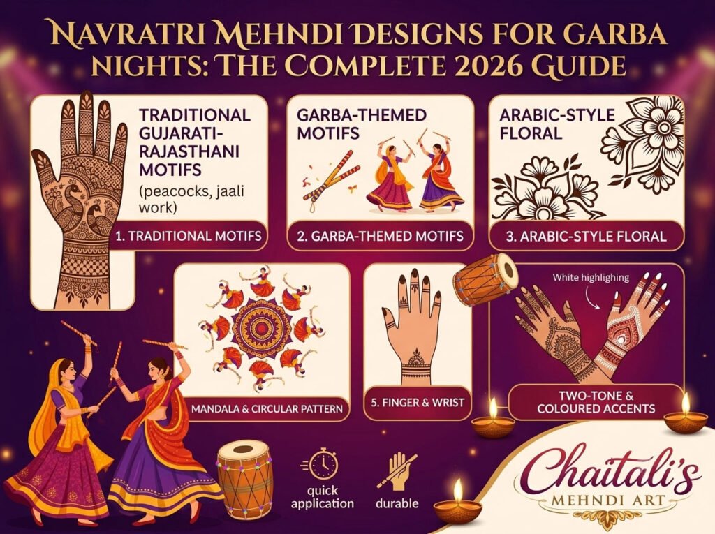 Navratri Mehndi Designs for Garba Nights: The Complete 2026 Guide
