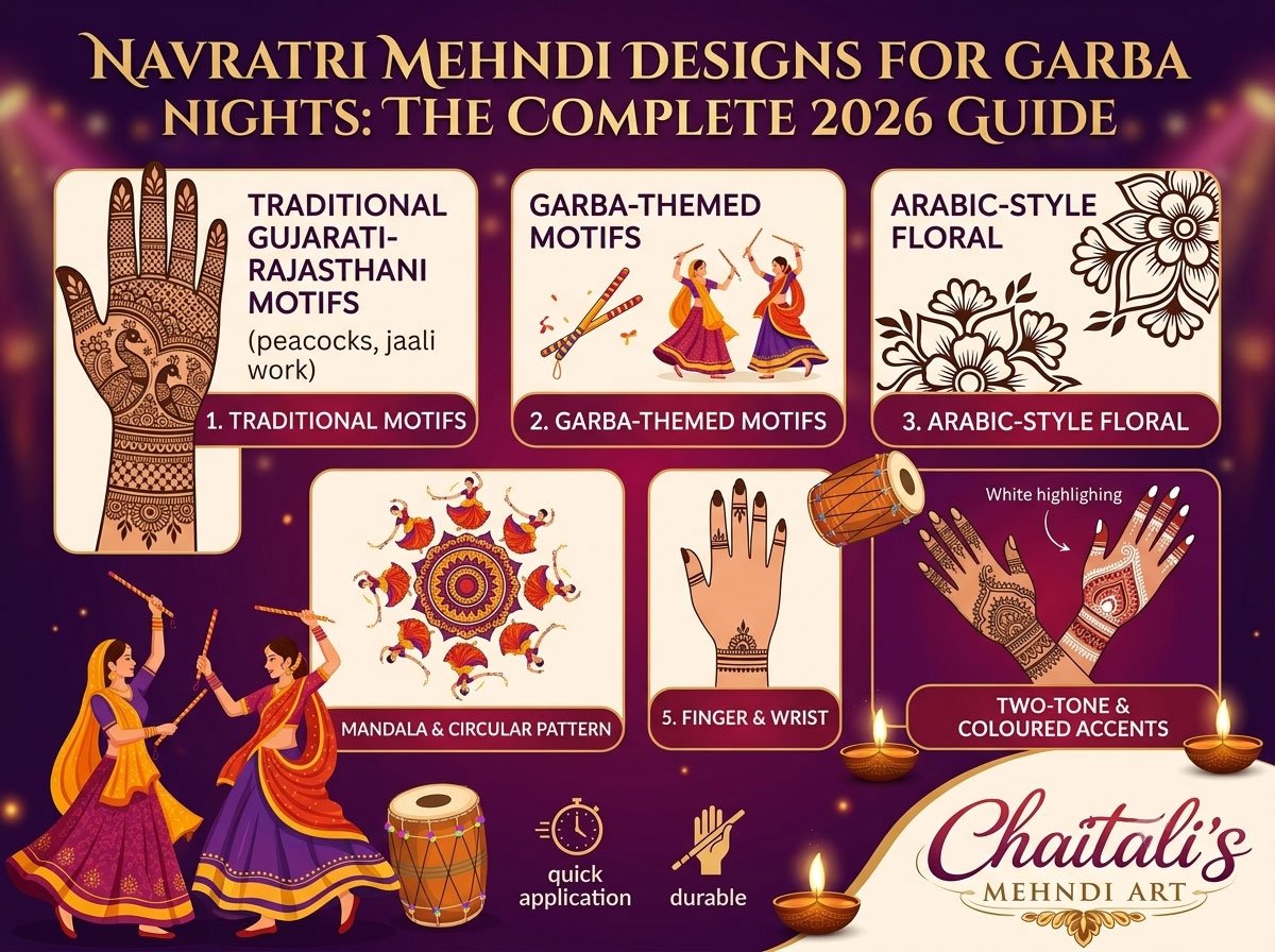 Navratri Mehndi Designs for Garba Nights: The Complete 2026 Guide
