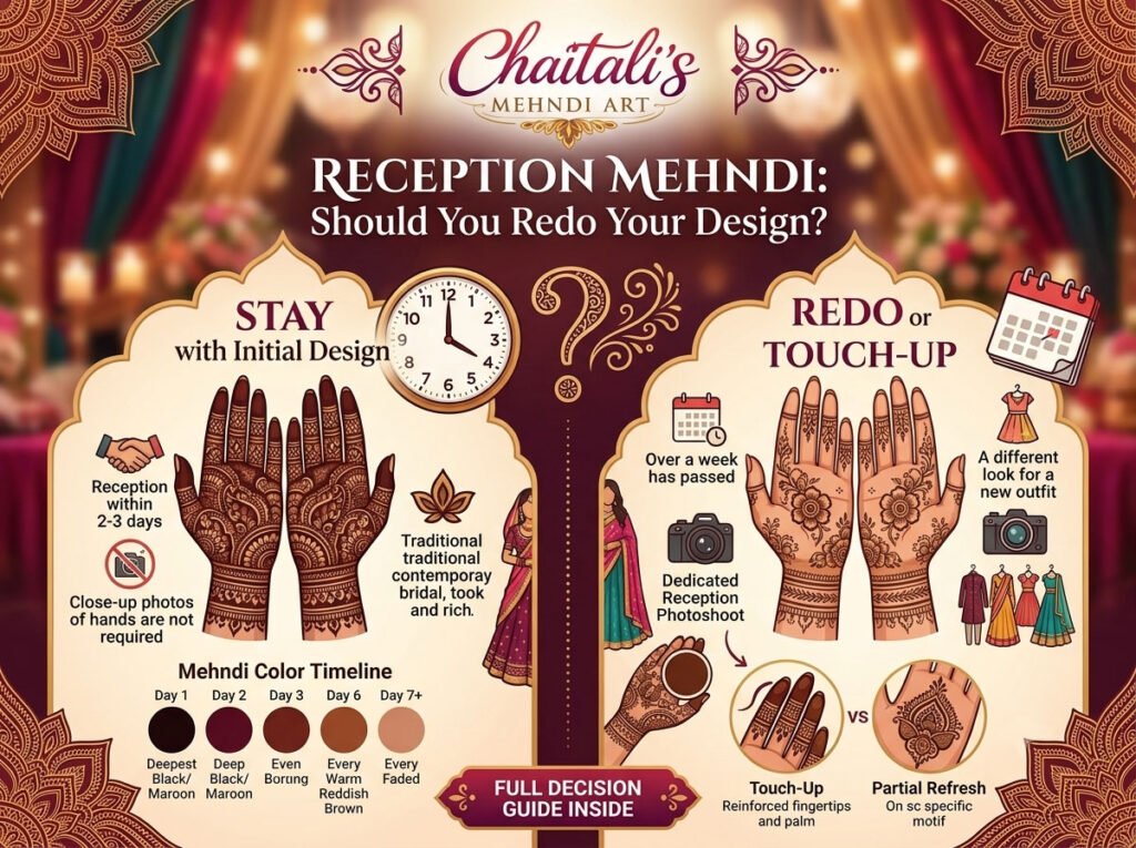 Reception Mehndi: Should You Redo Your Design?