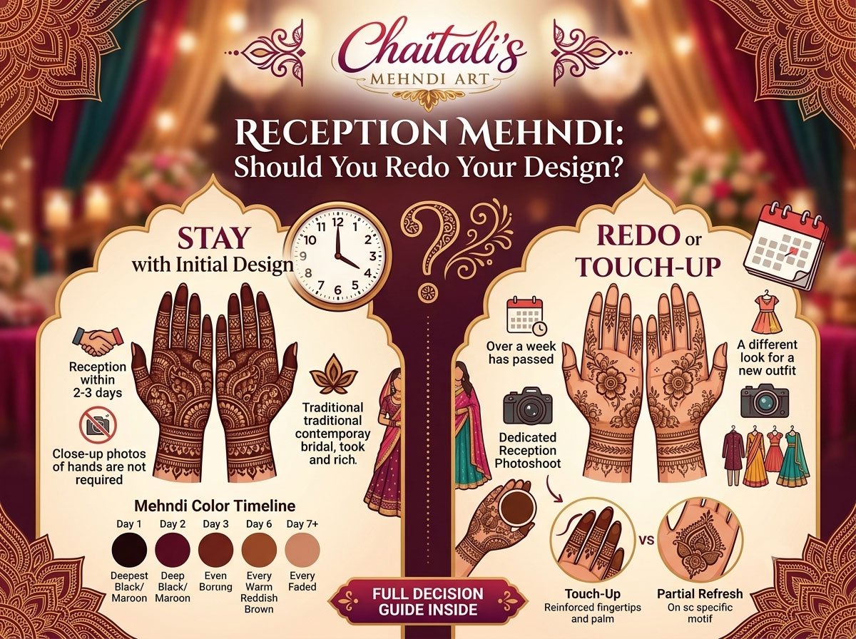 Reception Mehndi: Should You Redo Your Design?