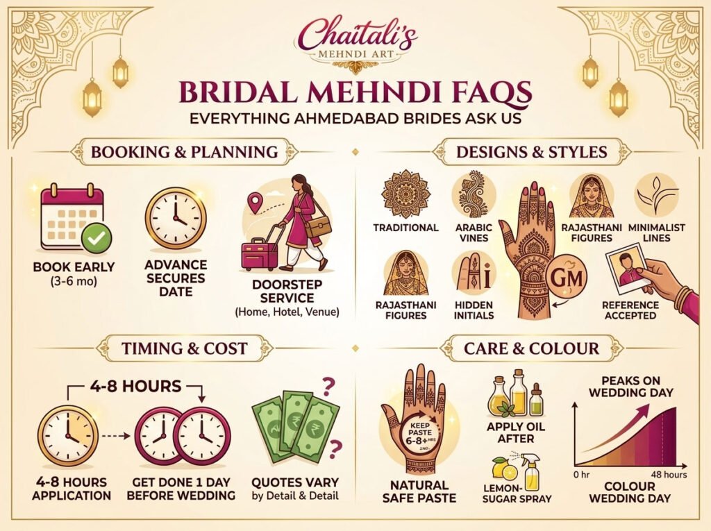 Bridal Mehndi FAQs: Everything Ahmedabad Brides Ask Us