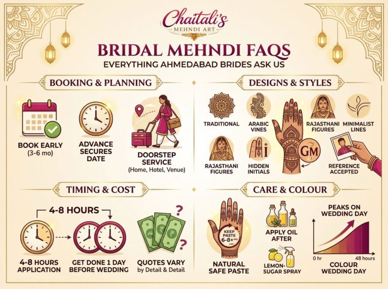 Bridal Mehndi FAQs: Everything Ahmedabad Brides Ask Us