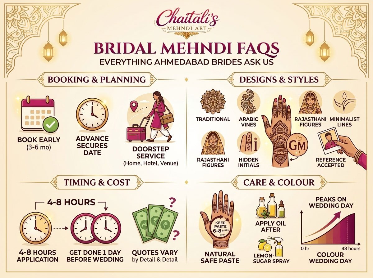 Bridal Mehndi FAQs: Everything Ahmedabad Brides Ask Us