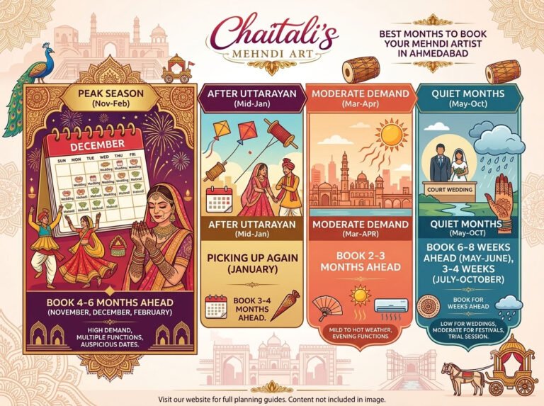 Wedding Season in Ahmedabad: Best Months to Book Your Mehndi Artist