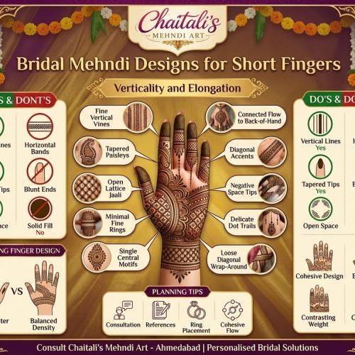 Bridal Mehndi Designs for Short Fingers