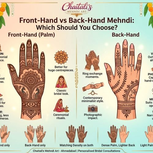 Front-Hand vs Back-Hand Mehndi: Which Should You Choose?