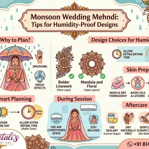 Monsoon Wedding Mehndi: Tips for Humidity-Proof Designs