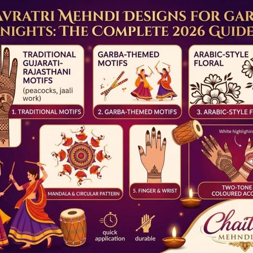 Navratri Mehndi Designs for Garba Nights: The Complete 2026 Guide